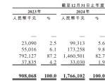 奔赴自然褪去伯希和外壳突击分红上亿销售费用率超高